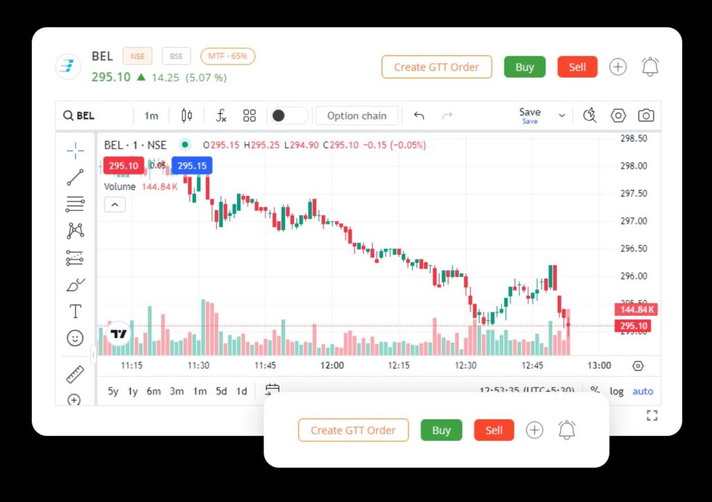 Mstock apps chart preview